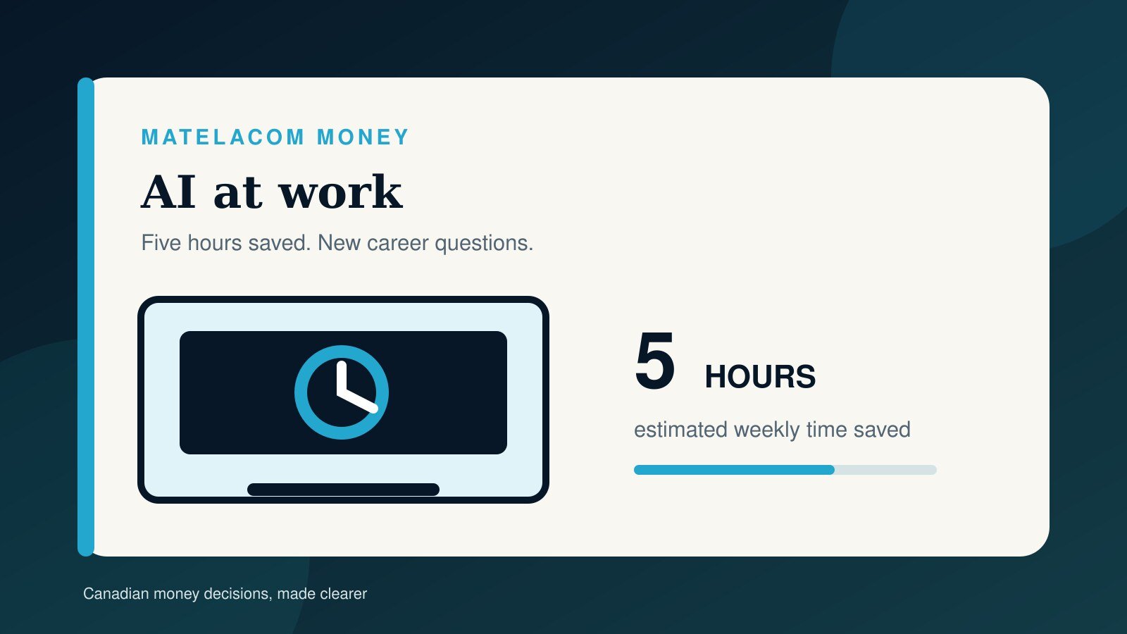 AI Is Saving Canadian Workers Five Hours a Week—And Making Others Nervous